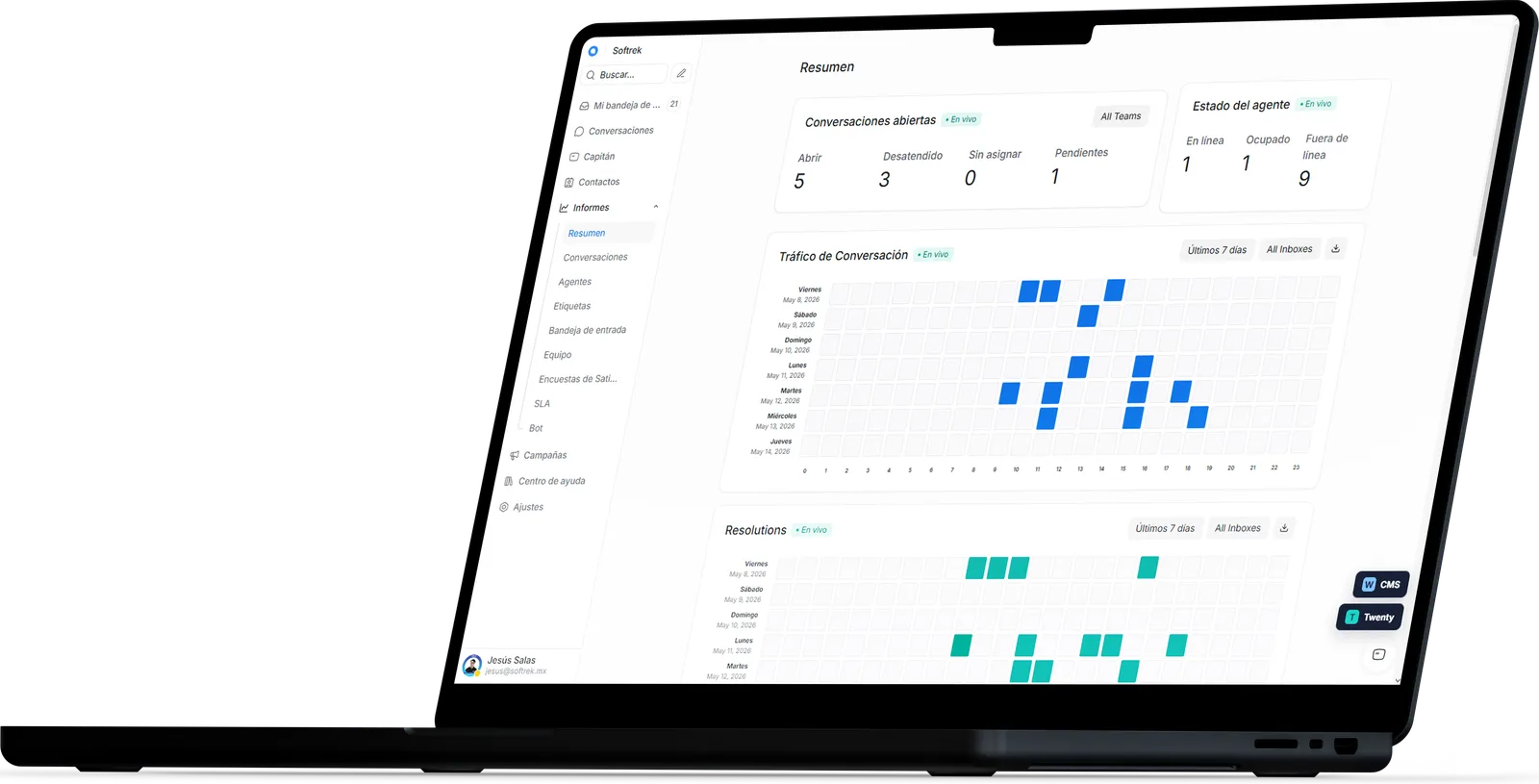 Dashboard de métricas Call-in